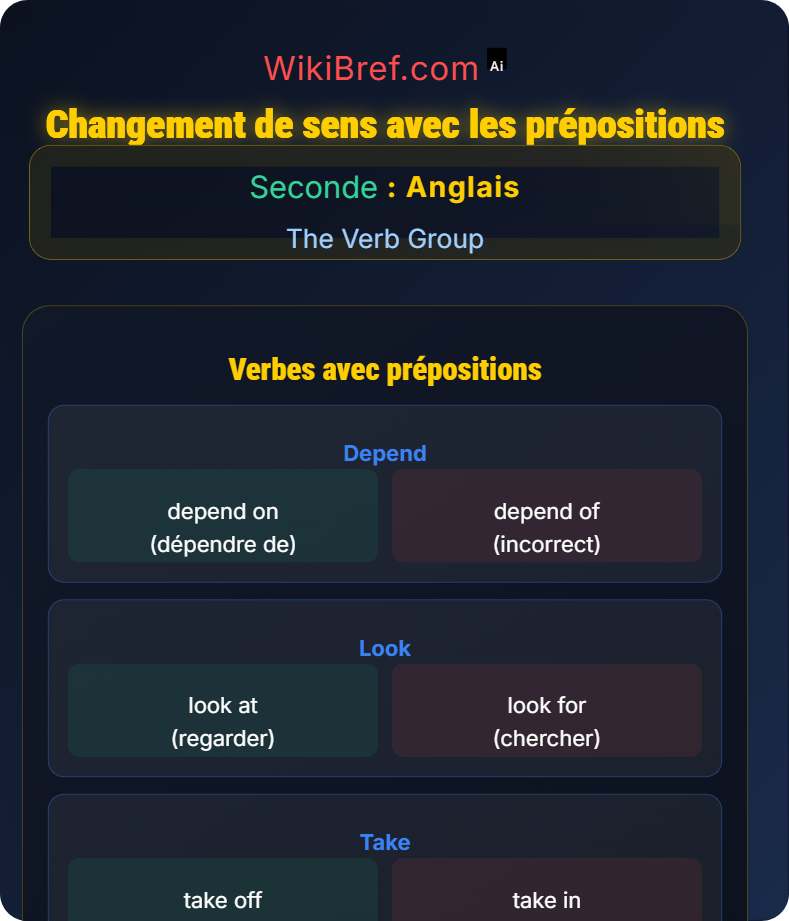 Verbs with Prepositions The Verb Group