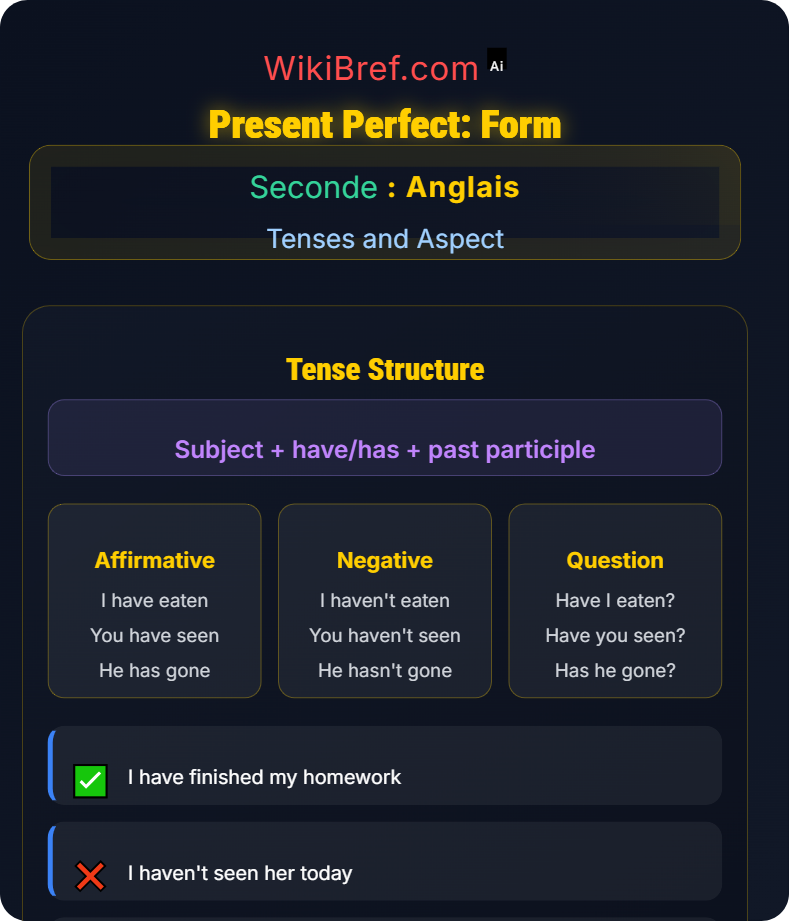 Present Perfect and Present Perfect Continuous Tenses and Aspect