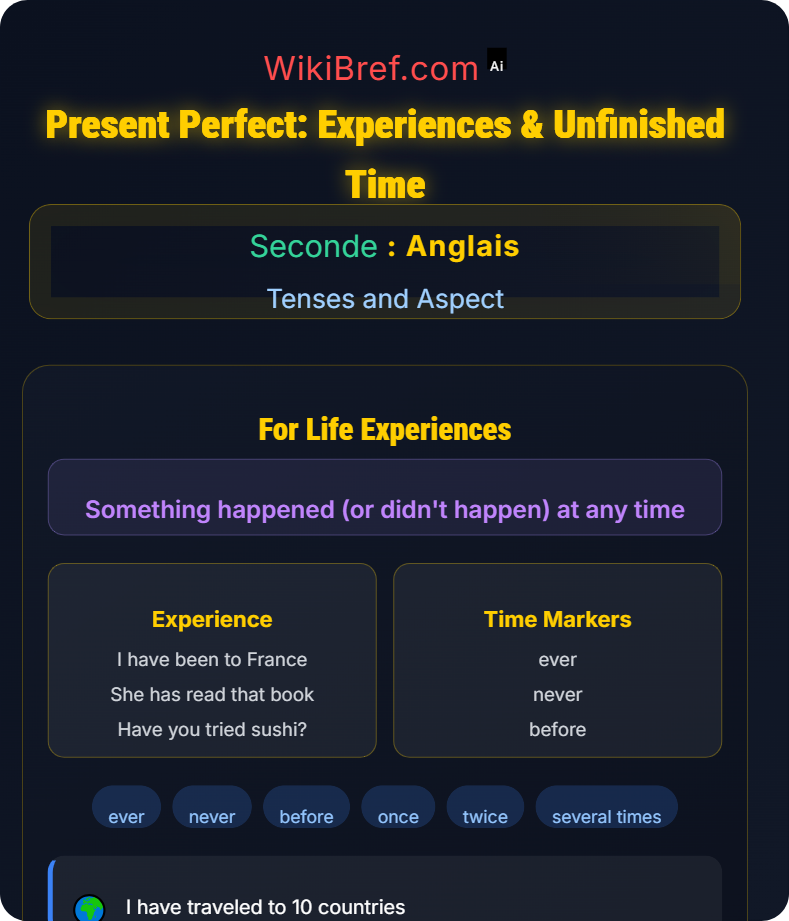 Present Perfect and Present Perfect Continuous Tenses and Aspect