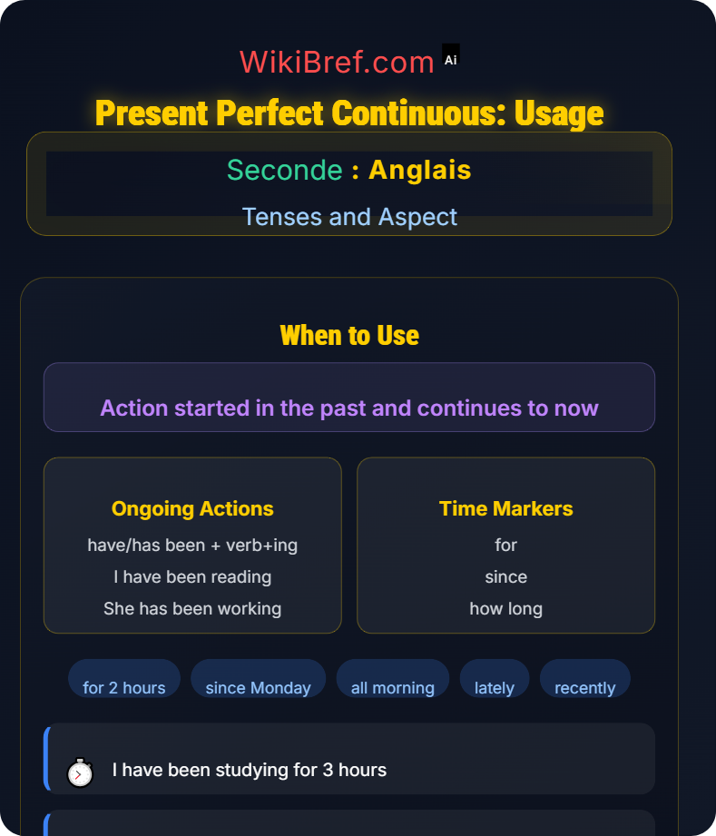 Present Perfect and Present Perfect Continuous Tenses and Aspect