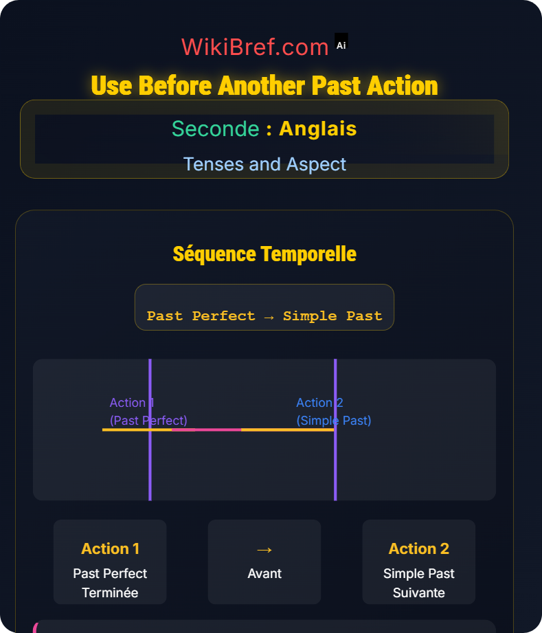 Past Perfect and Continuous Forms Tenses and Aspect