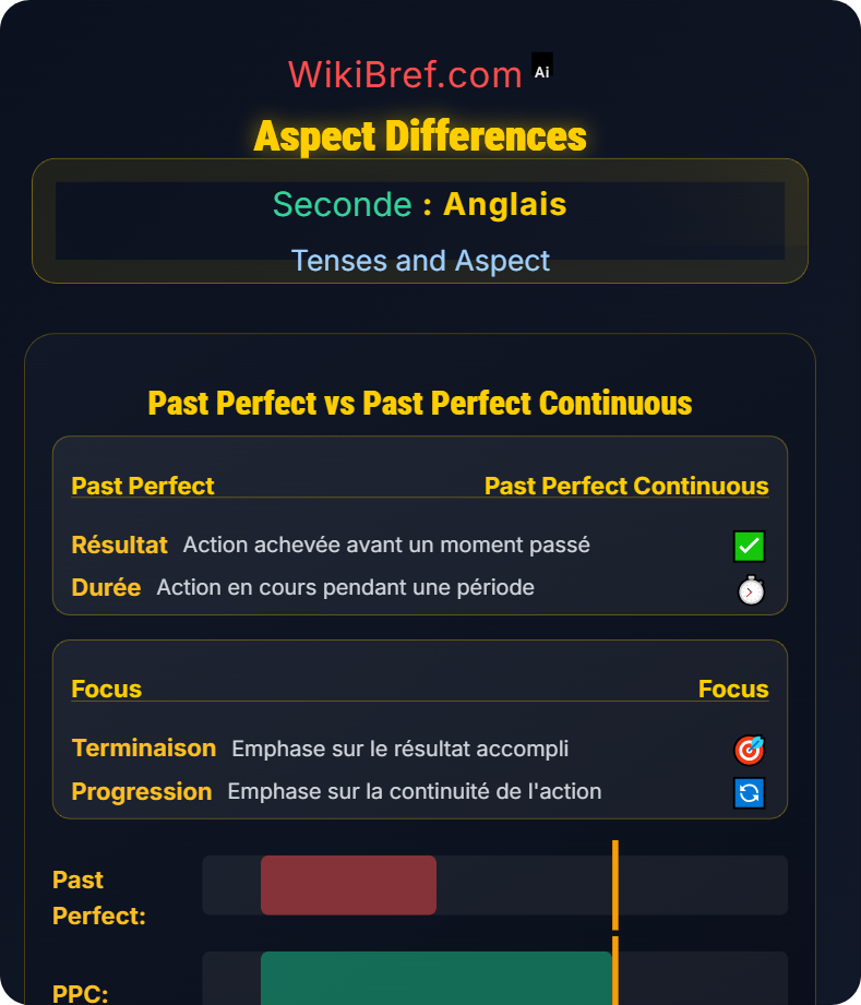 Past Perfect and Continuous Forms Tenses and Aspect