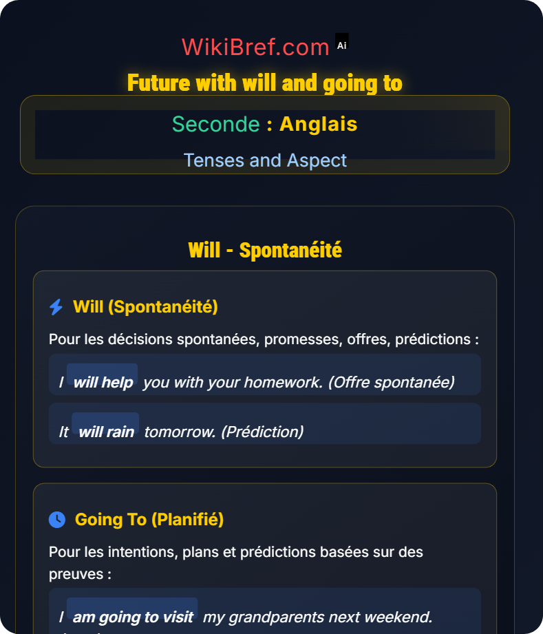 Future Forms and Conditional Tenses and Aspect