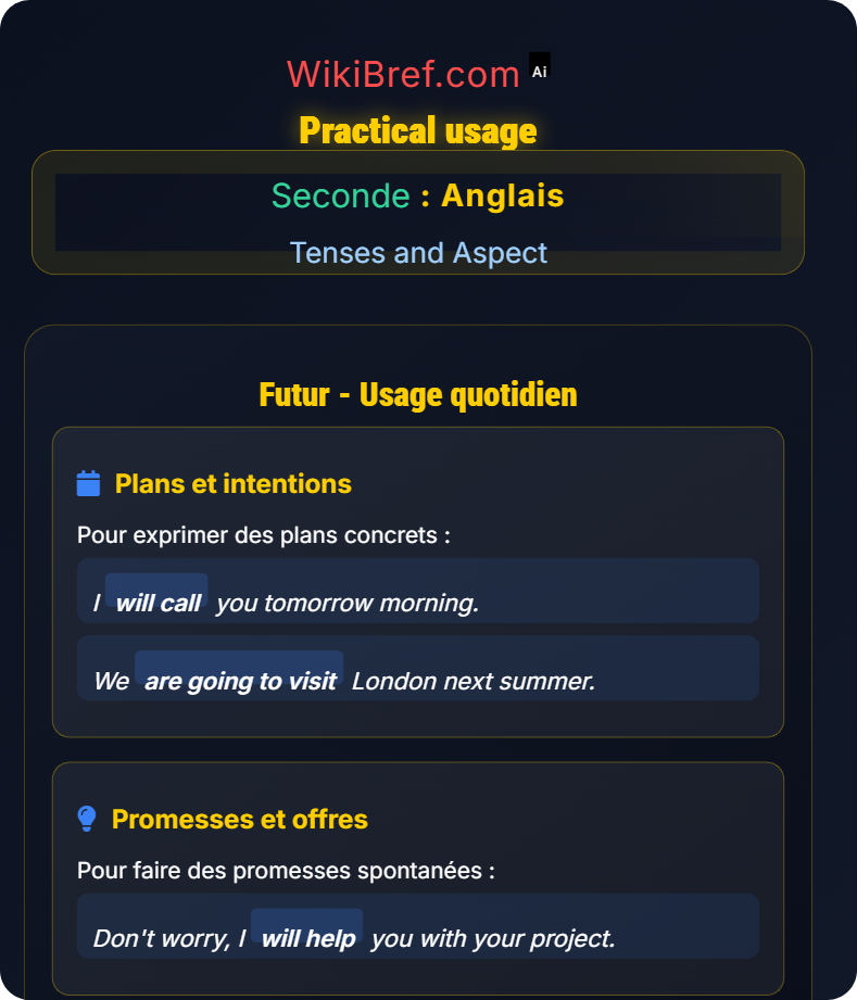 Future Forms and Conditional Tenses and Aspect