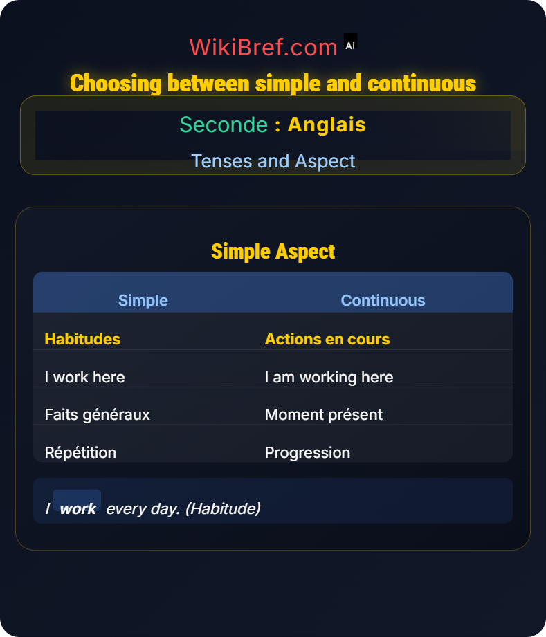Continuous vs Simple Aspect Tenses and Aspect