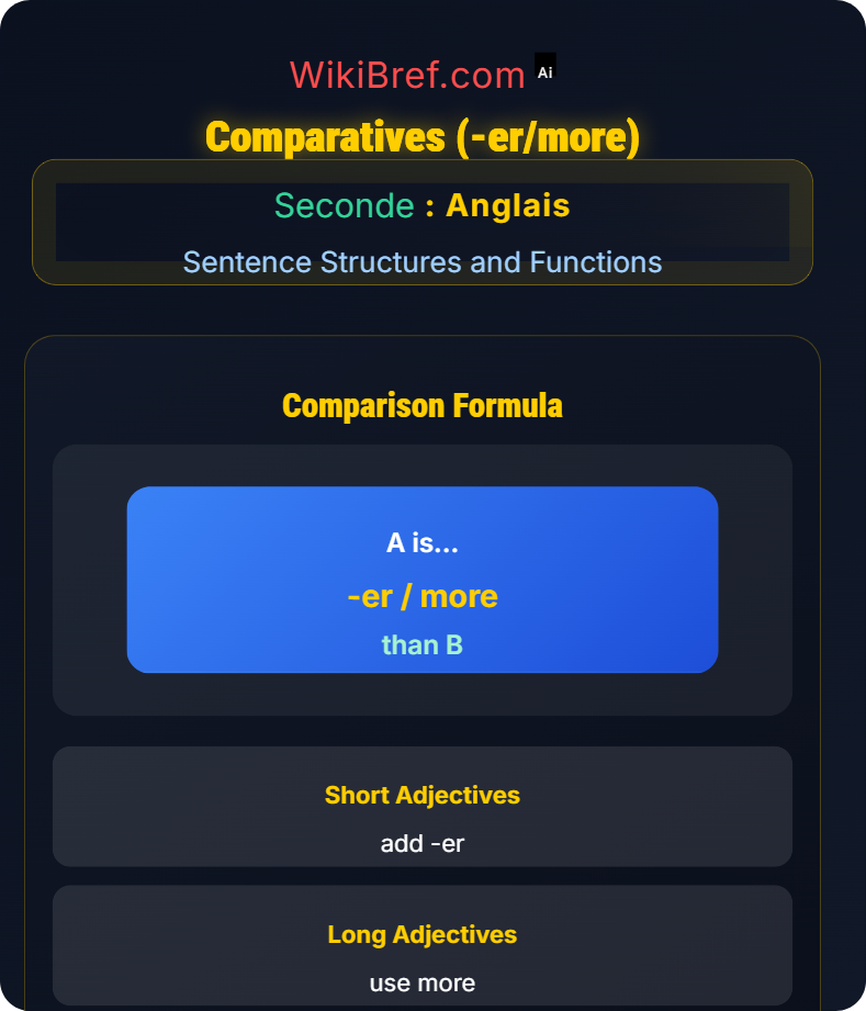 Comparative and Superlative Structures Sentence Structures and Functions