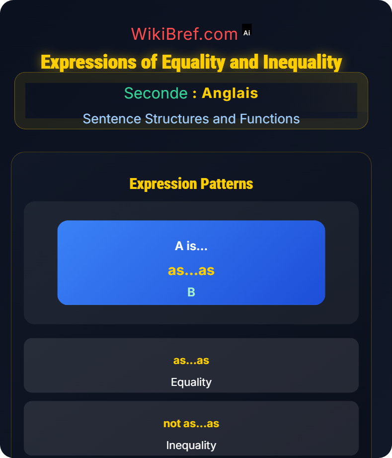 Comparative and Superlative Structures Sentence Structures and Functions