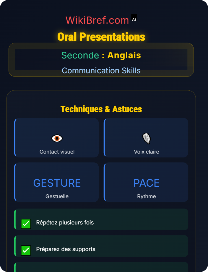 Oral presentations Listening and Speaking