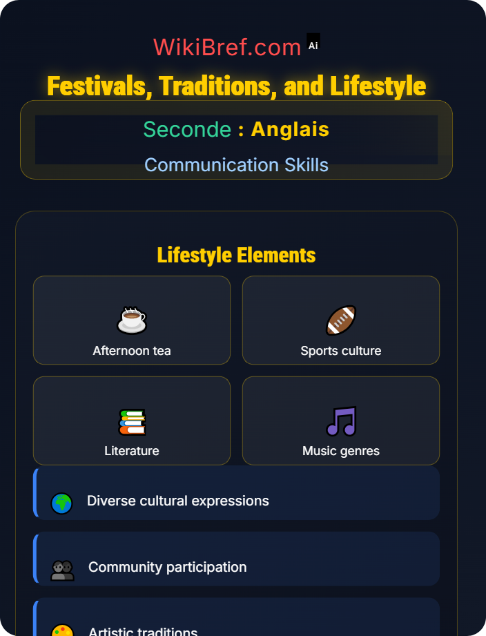 Festivals, traditions, and lifestyle Cultural Awareness