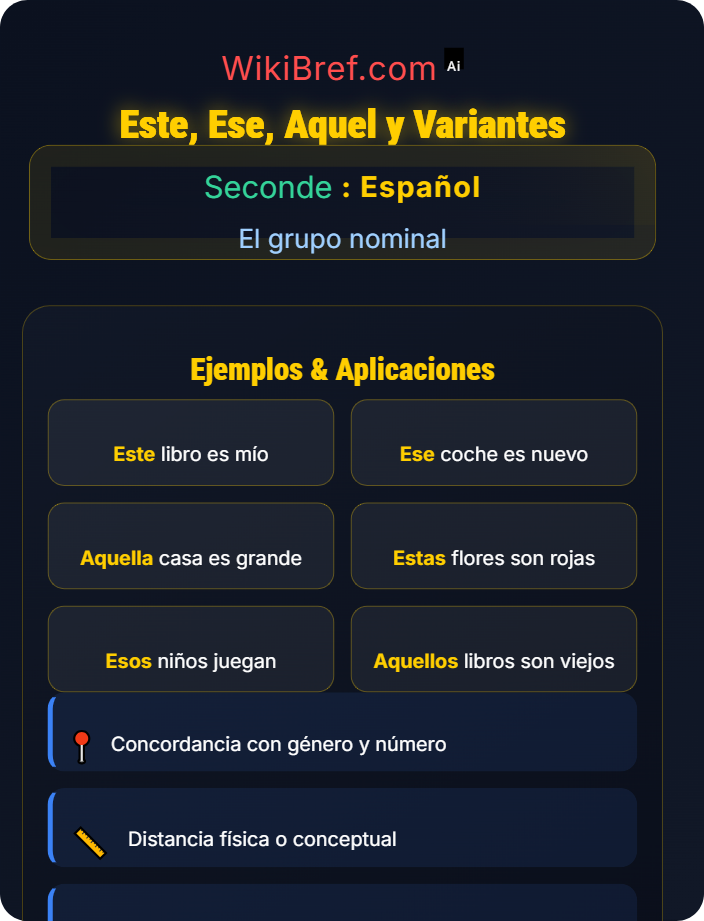 Este, ese, aquel y variantes Los demostrativos y posesivos