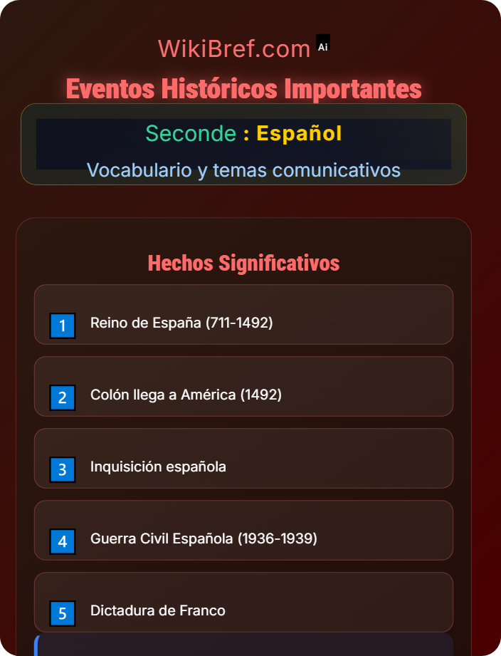 Eventos históricos importantes Historia y acontecimientos