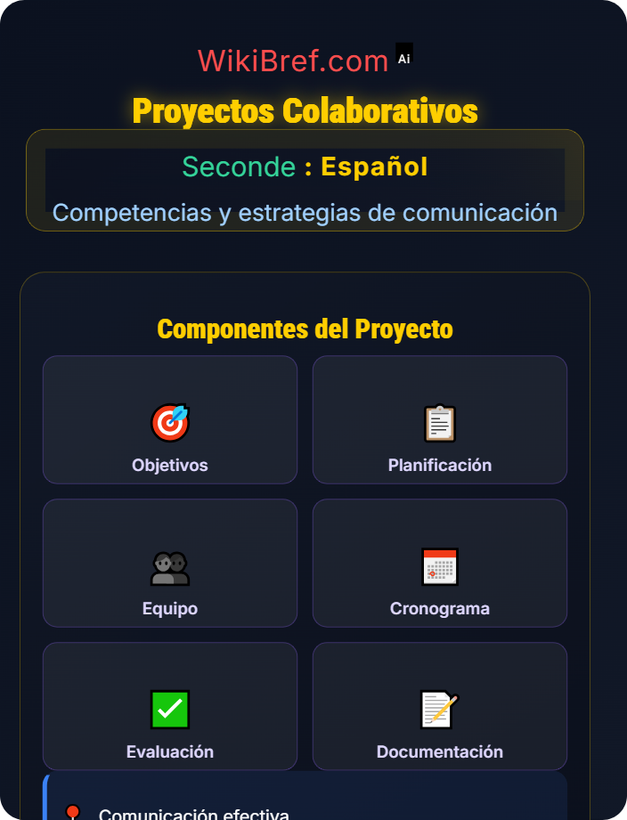 Proyectos colaborativos Expresión oral y escrita