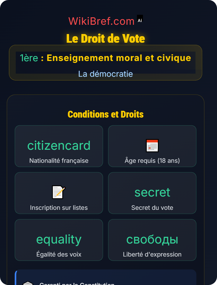Le droit de vote La participation citoyenne