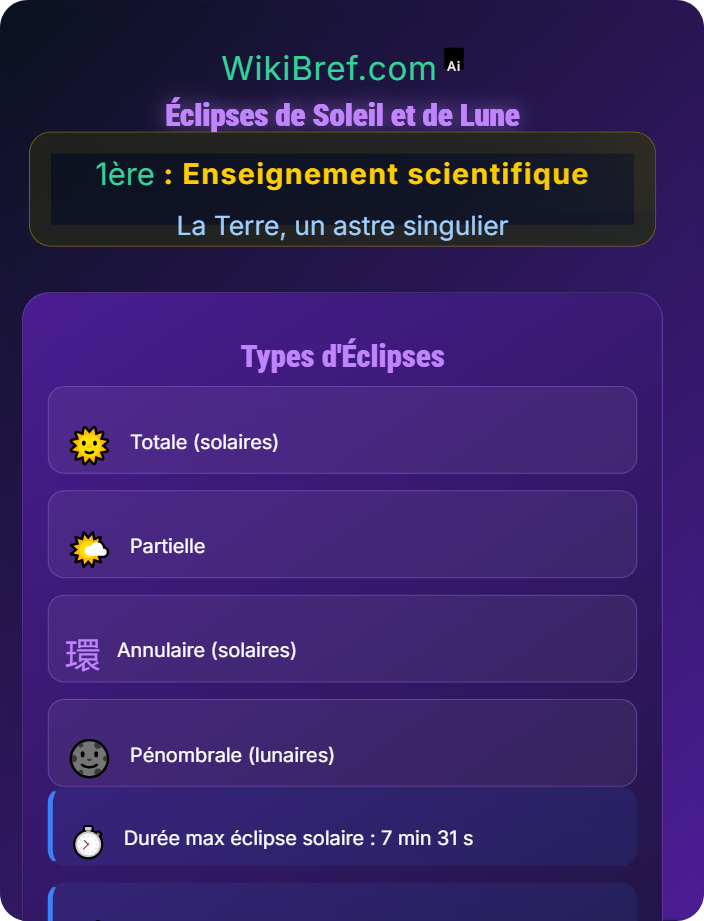Éclipses de Soleil et de Lune Interactions Terre–Lune–Soleil