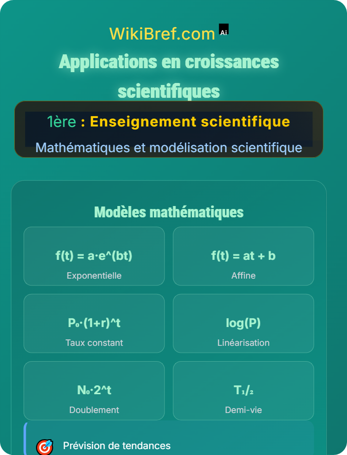 Applications en croissances scientifiques Fonctions affines et exponentielles