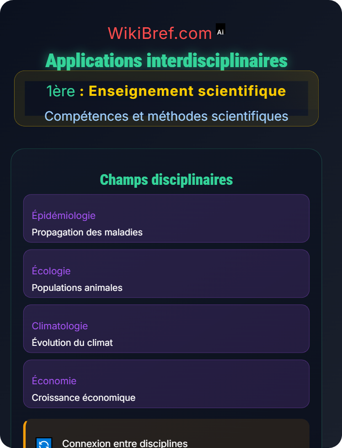 Applications interdisciplinaires Modélisation scientifique