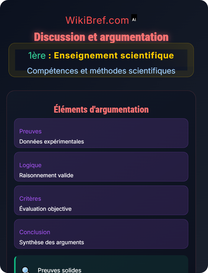 Discussion et argumentation Communication scientifique