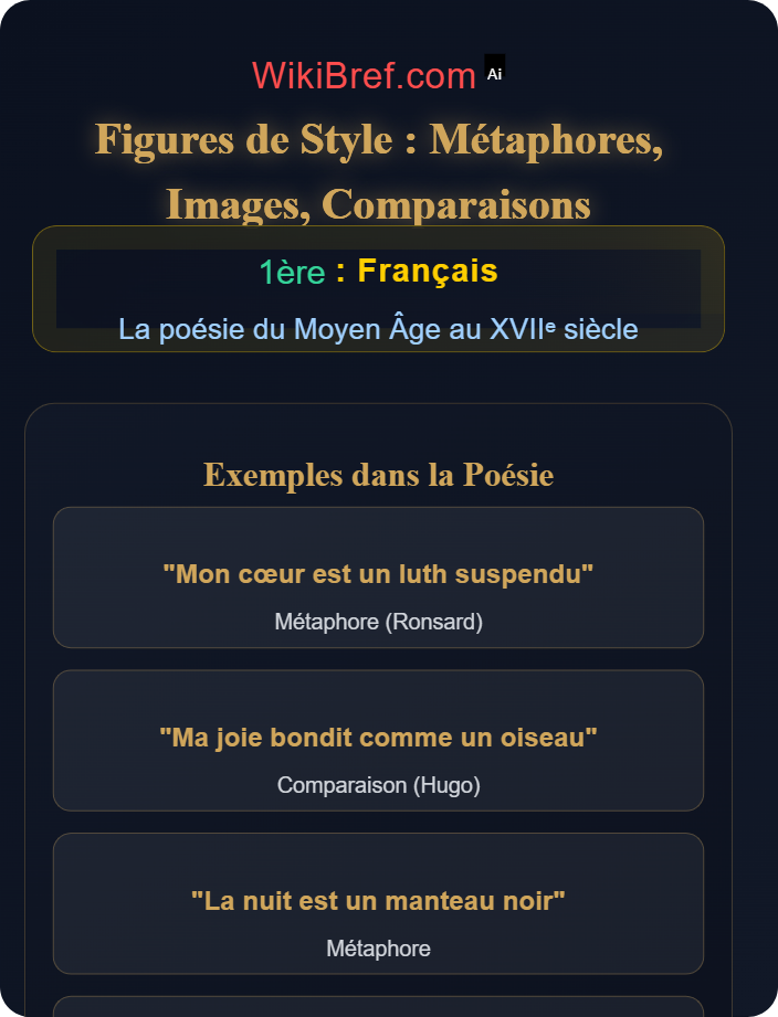 Figures de style : métaphores, images, comparaisons Lire la poésie lyrique