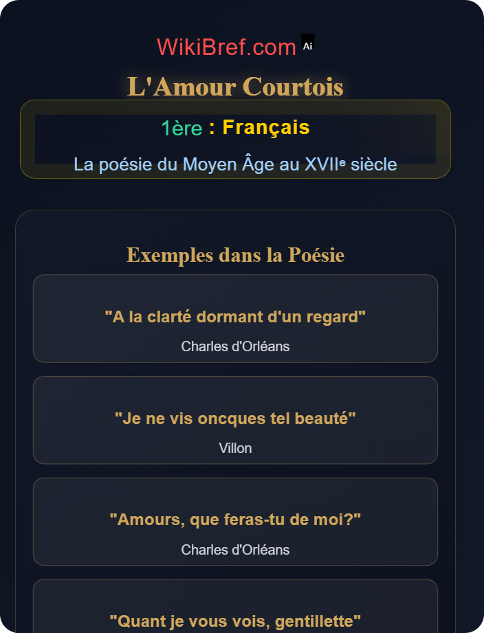 L’amour courtois Thèmes majeurs de la poésie