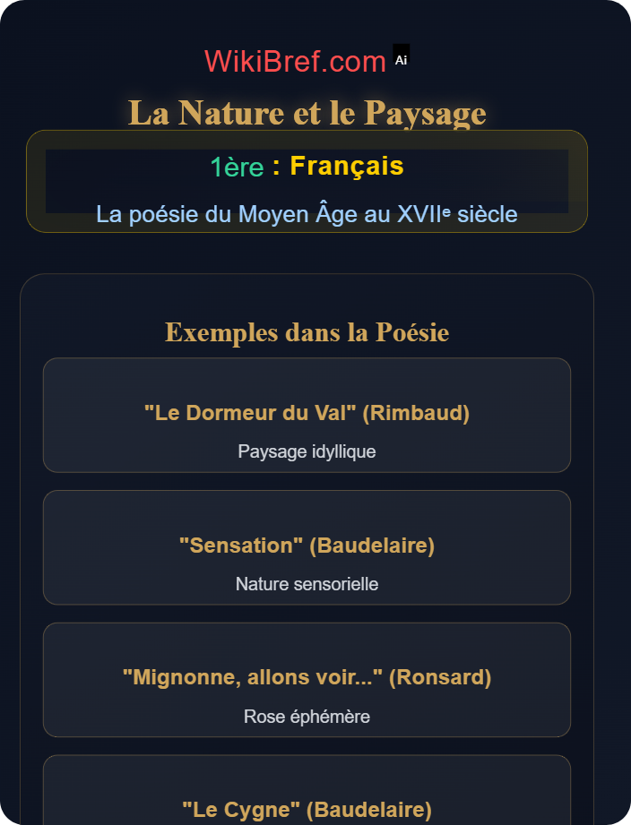 La nature et le paysage Thèmes majeurs de la poésie