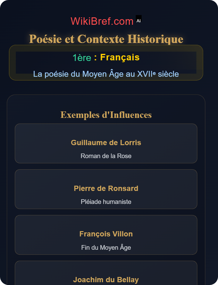 Poésie et contexte historique Étude de corpus poétiques