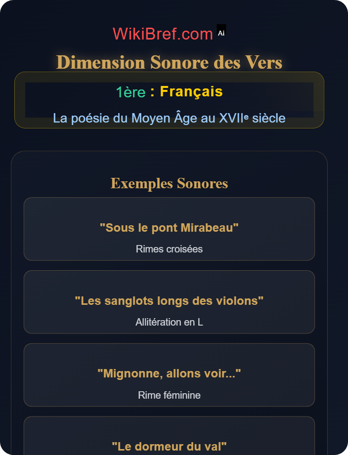 Dimension sonore des vers Étude de corpus poétiques