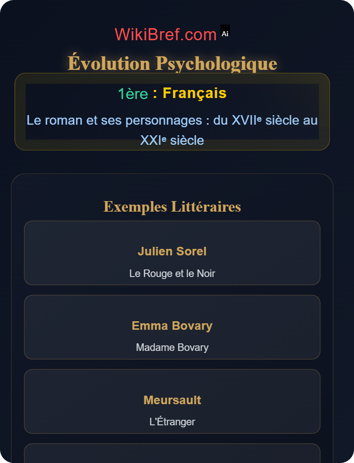Évolution psychologique Le personnage de roman : fonctions et types
