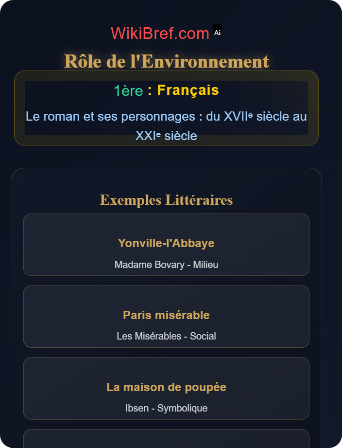 Rôle de l’environnement Le personnage de roman : fonctions et types
