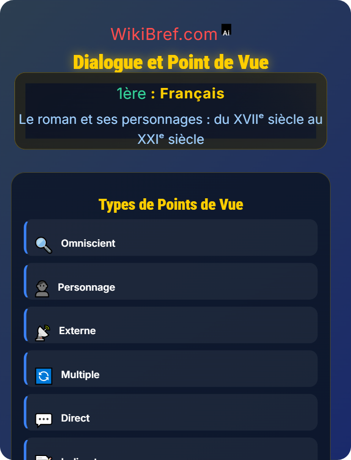 Dialogue et point de vue La lecture analytique du roman