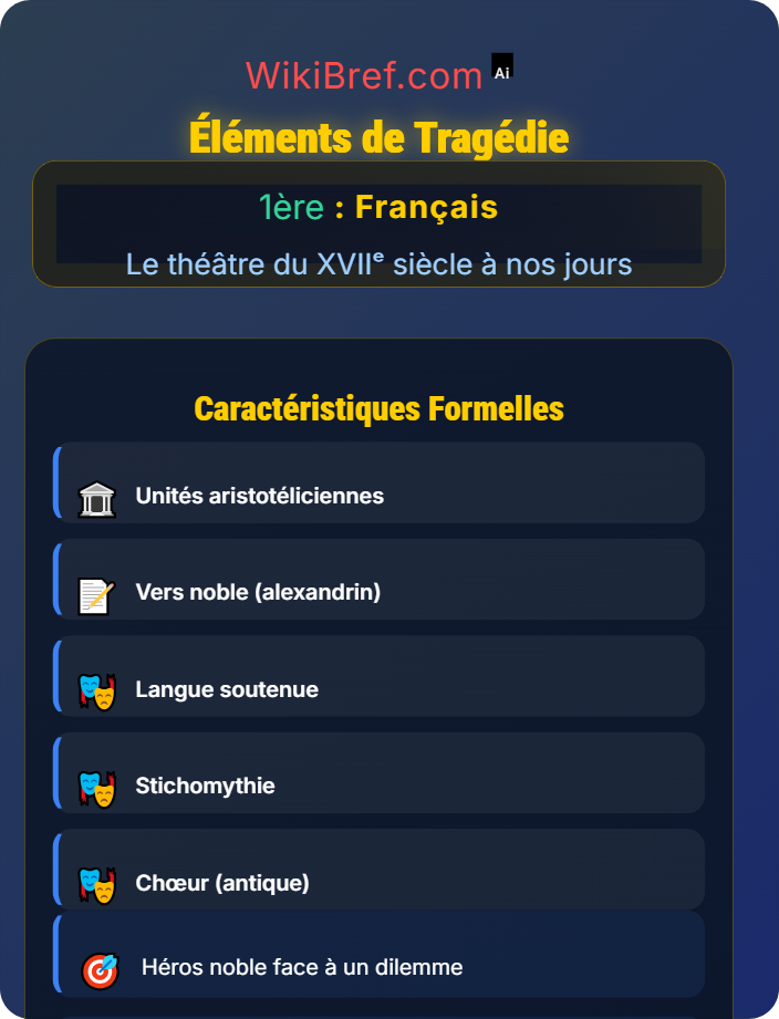 Éléments de tragédie La comédie et la tragédie