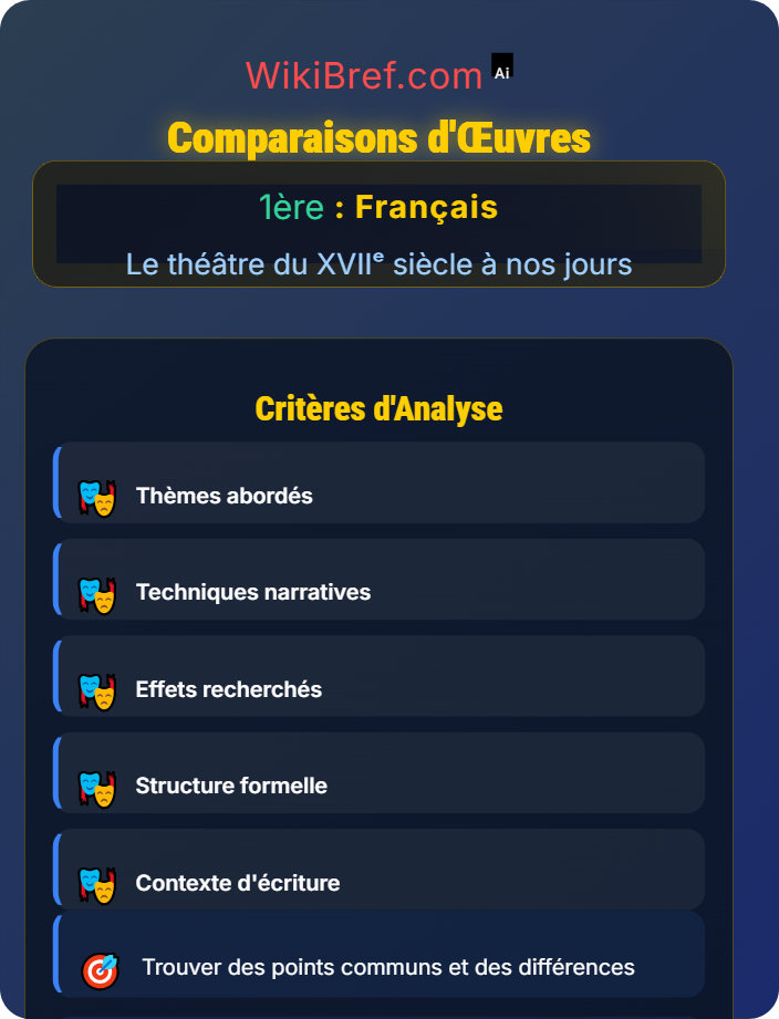 Comparaisons d’œuvres La comédie et la tragédie