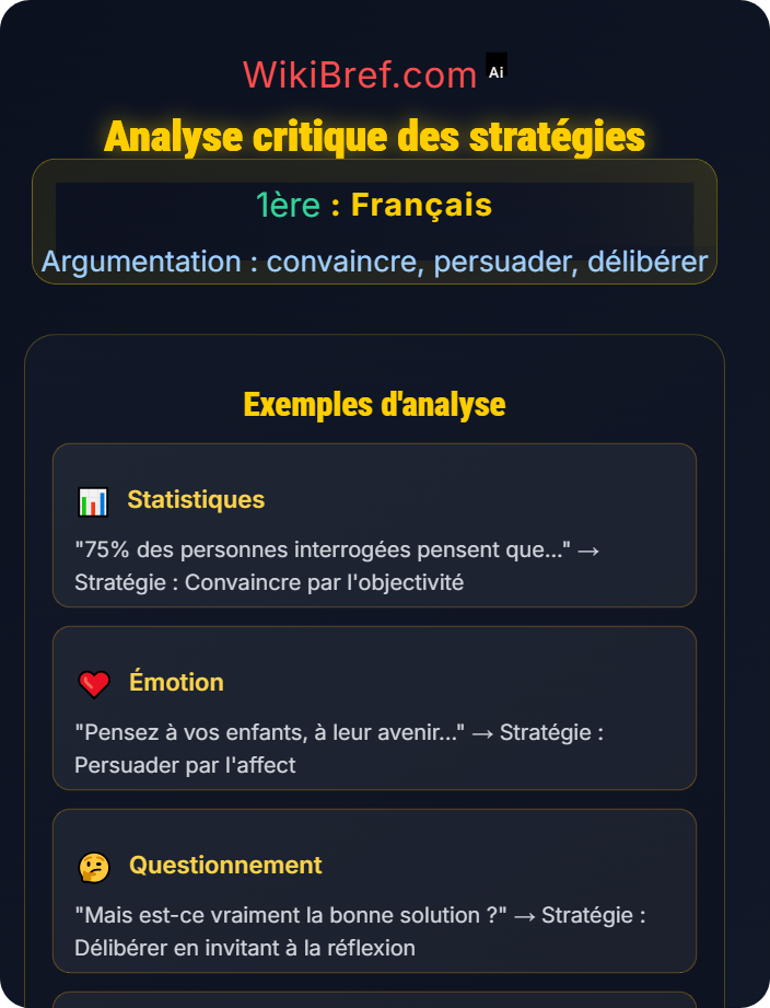 Analyse critique des stratégies Lire des textes argumentatifs