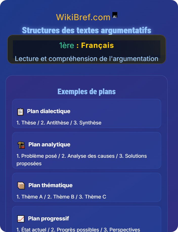 Structures des textes argumentatifs Texte argumentatif et discours