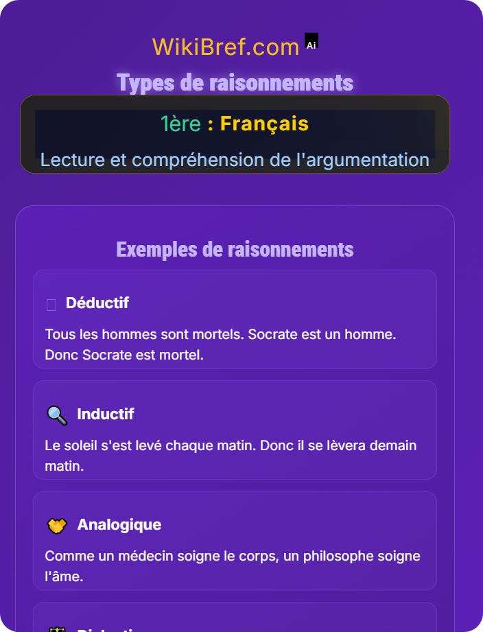Types de raisonnements Texte argumentatif et discours