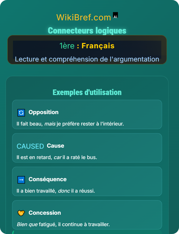 Connecteurs logiques Texte argumentatif et discours