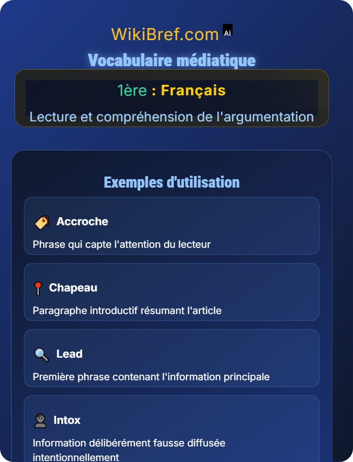 Vocabulaire médiatique La presse et les médias