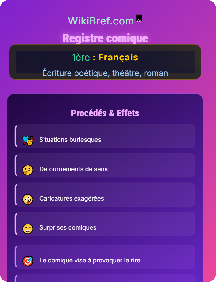 Registre comique Voix et registres littéraires