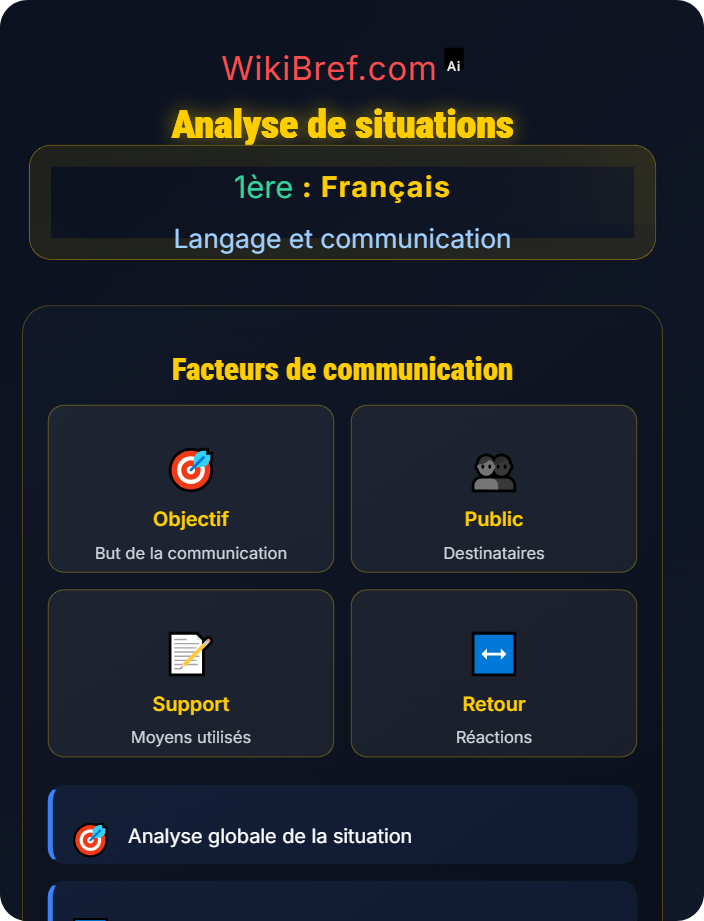 Analyse de situations Langage verbal et non verbal