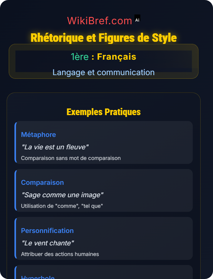 Rhétorique Les registres et styles