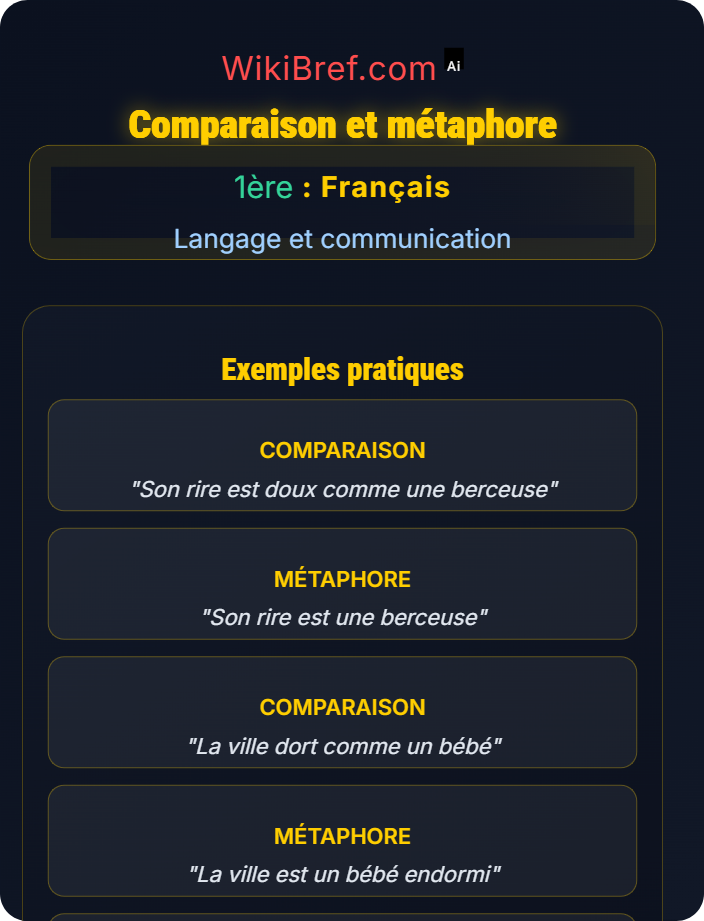 Comparaison et métaphore Figures de style