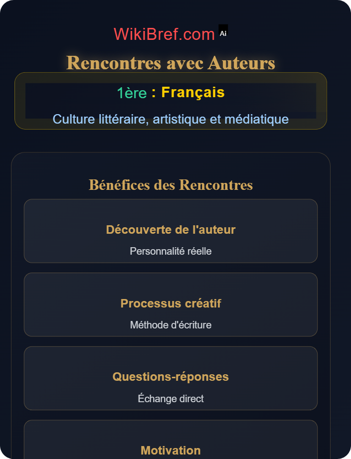 Rencontres avec auteurs Événements littéraires et festivals