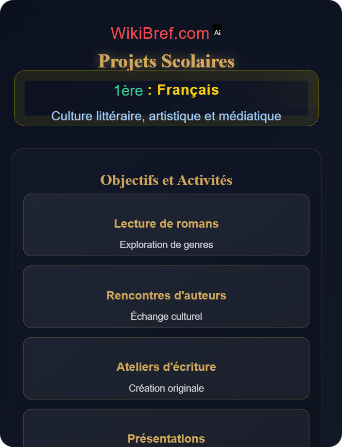 Projets scolaires Événements littéraires et festivals
