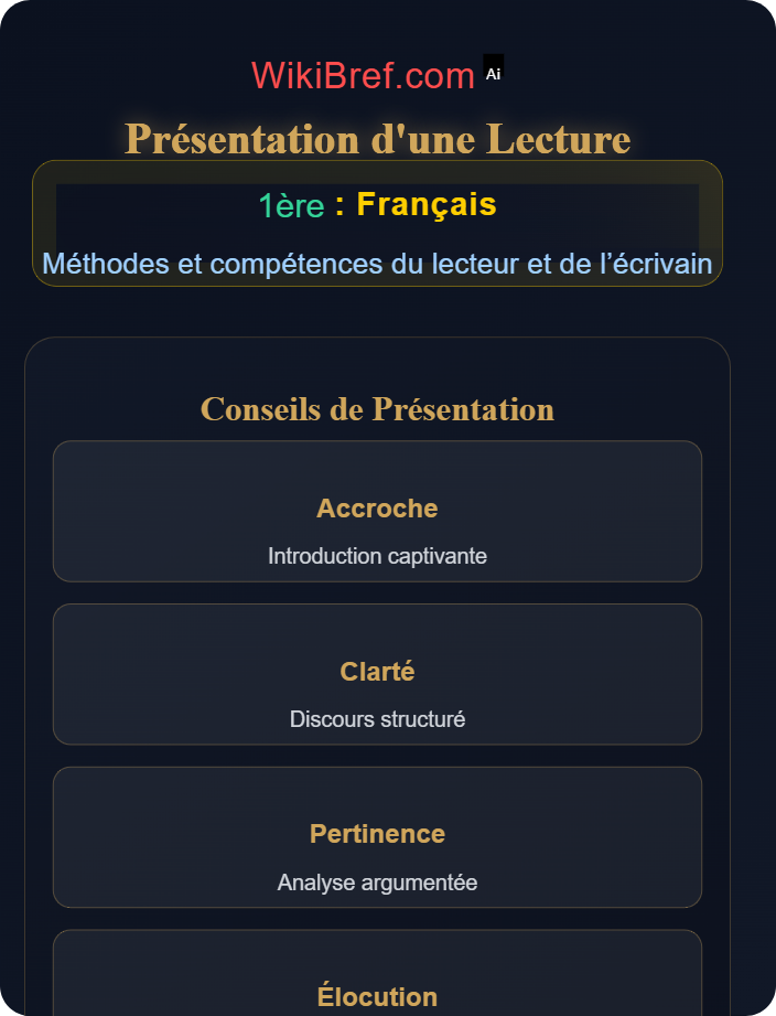 Présentation d’une lecture Évaluation orale