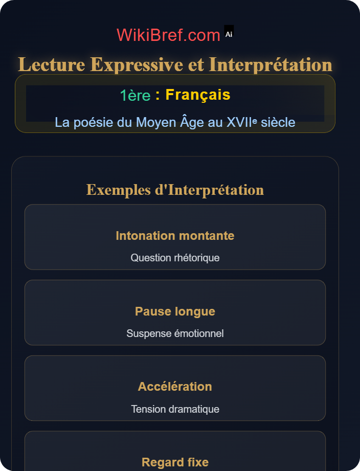 Lecture expressive et interprétation Lire la poésie lyrique