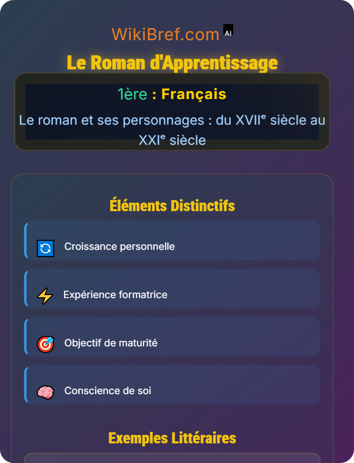 Le roman d’apprentissage Regards sur le monde à travers le roman