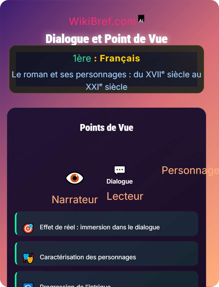 Dialogue et point de vue La lecture analytique du roman