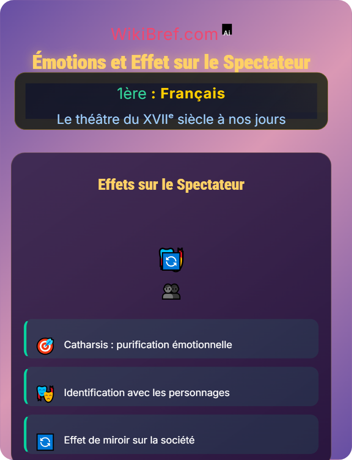 Émotions et effet sur le spectateur La comédie et la tragédie