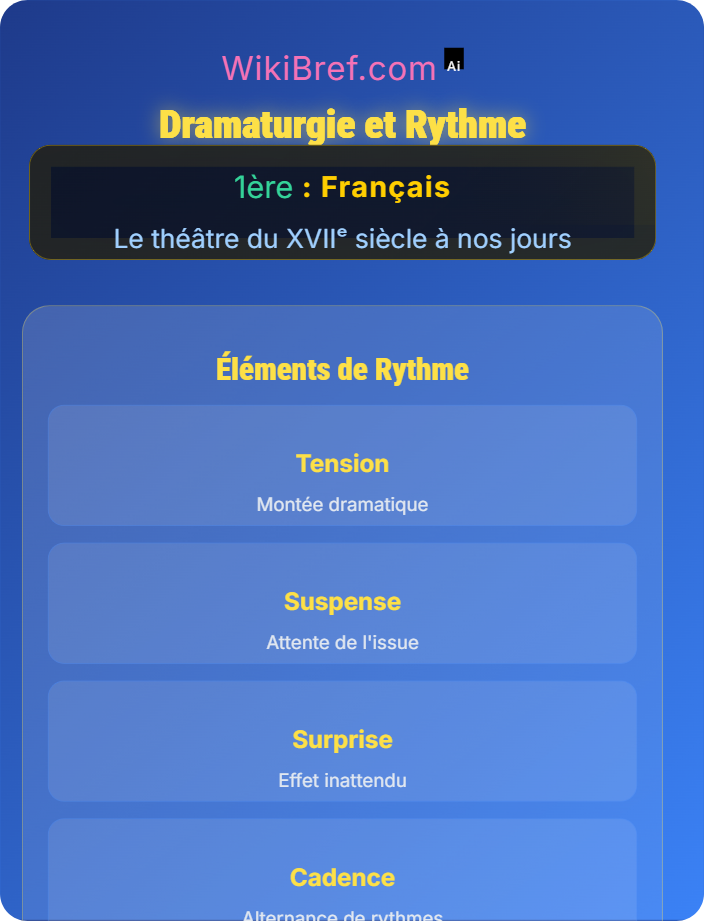 Dramaturgie et rythme Le texte dramatique