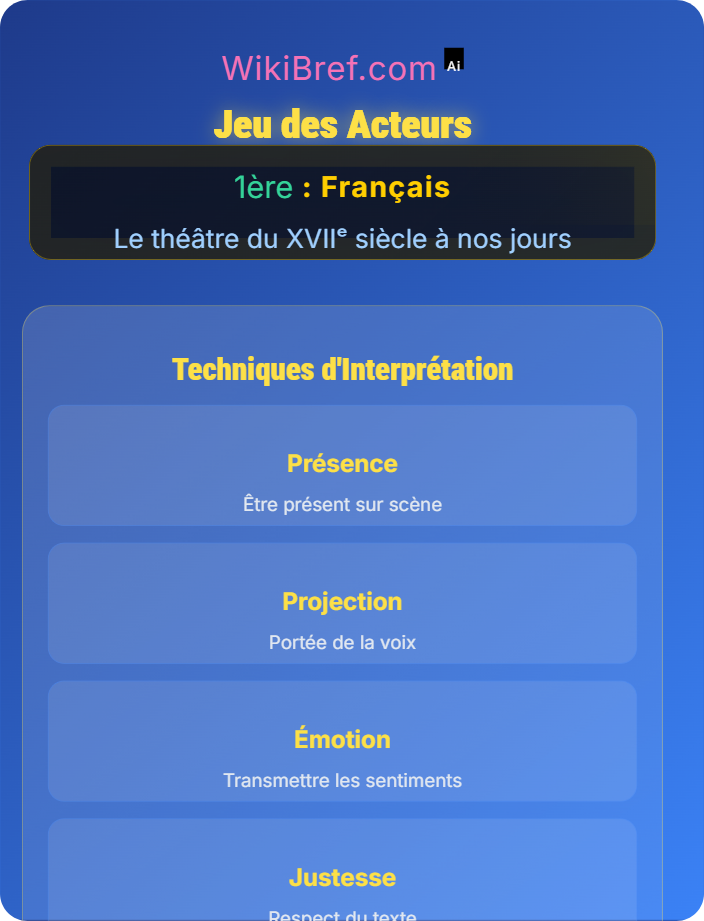 Jeu des acteurs Représentation et mise en scène