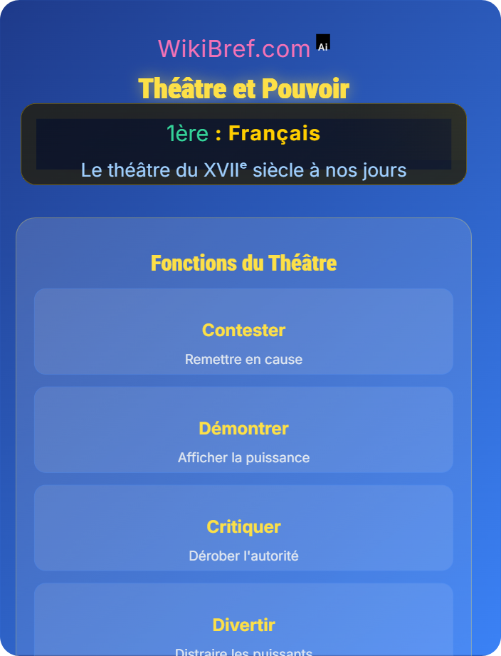 Théâtre et pouvoir Théâtre et société